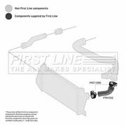 First Line Intercooler Turbo Charge Air Hose fits Mercedes-Benz Sprinter 2-T
