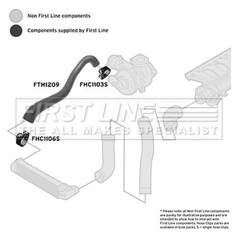 First Line Intercooler Turbo Charge Air Hose fits BMW 3 1998-2005