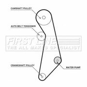 First Line Timing Belt & Water Pump Kit fits Audi A3 1996-2013 1.6