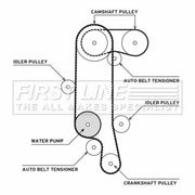 First Line Timing Belt & Water Pump Kit fits Audi A2 2000-2005 1.4