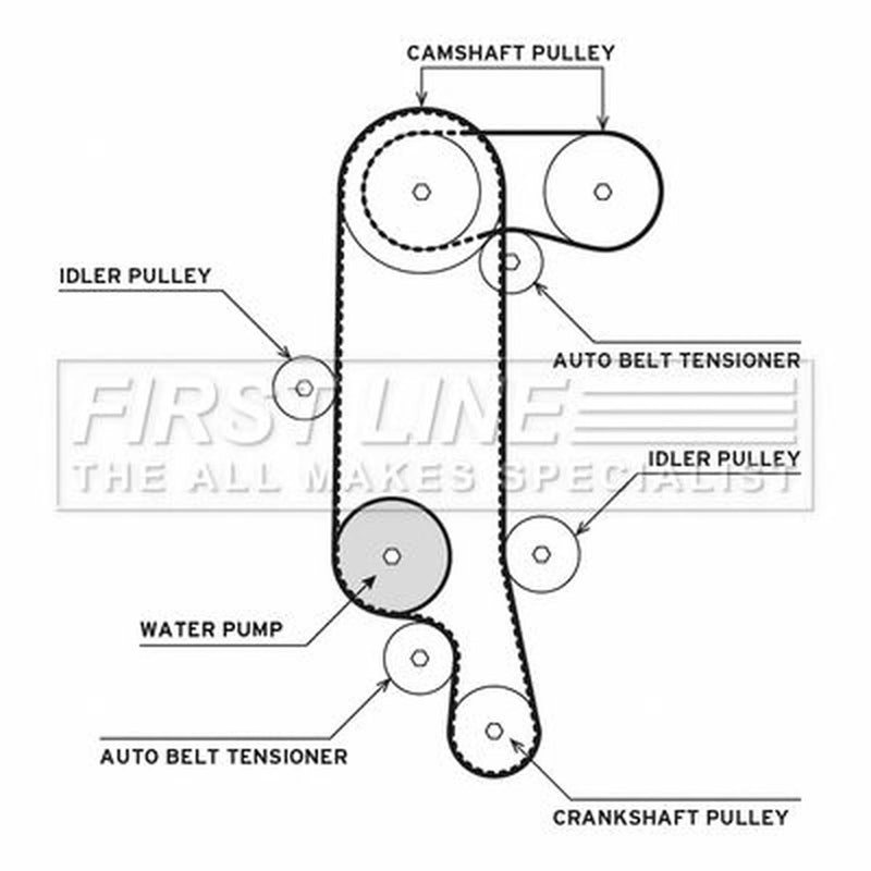 First Line Timing Belt & Water Pump Kit fits Audi A2 2000-2005 1.4