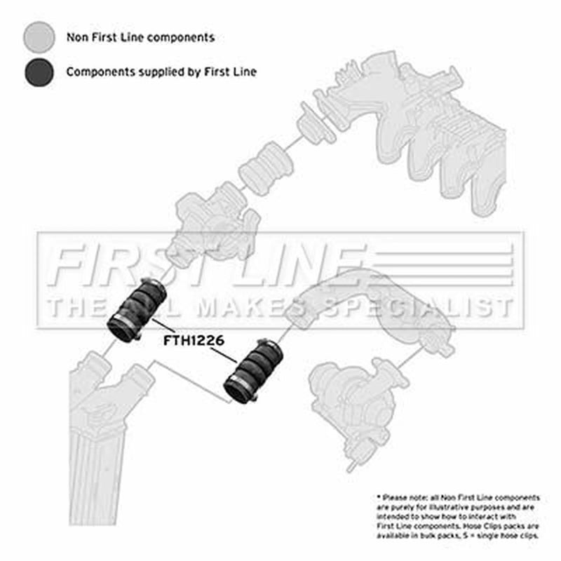 First Line Intercooler Turbo Charge Air Hose fits Citroën Berlingo 2005-2011 1.6