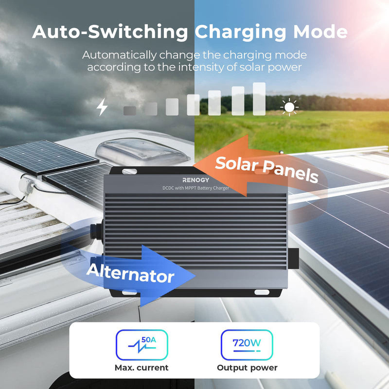 Renogy IP67 50A DC-DC Battery Charger with MPPT Dyna-mo Solar - Dynamic Drive