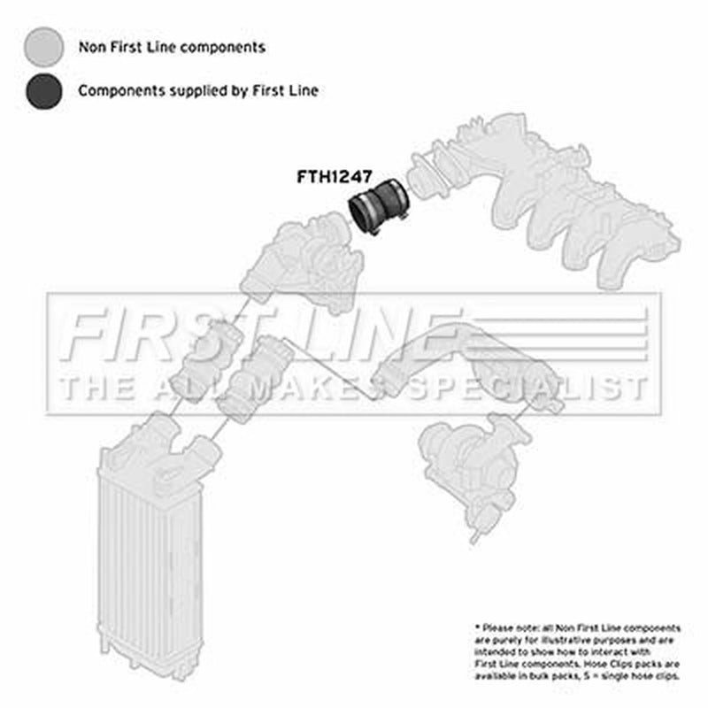 First Line Intercooler Turbo Charge Air Hose fits Citroën Berlingo 2005-2011 1.6