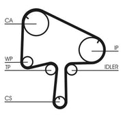 Continental CTAM Timing Belt Kit with Rollers fits Mazda 6 2002-2007 2.0