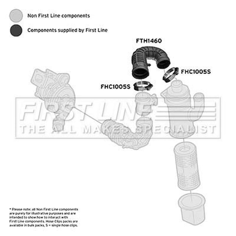 First Line Air Filter Intake Hose NBR (nitrile butadiene rubber) fits Fiat Doblo