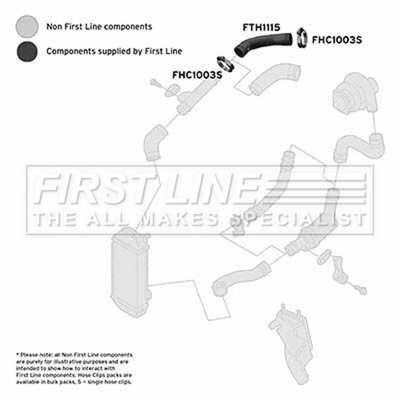 First Line Intercooler Turbo Charge Air Hose Right fits Seat Cordoba 2002-2005