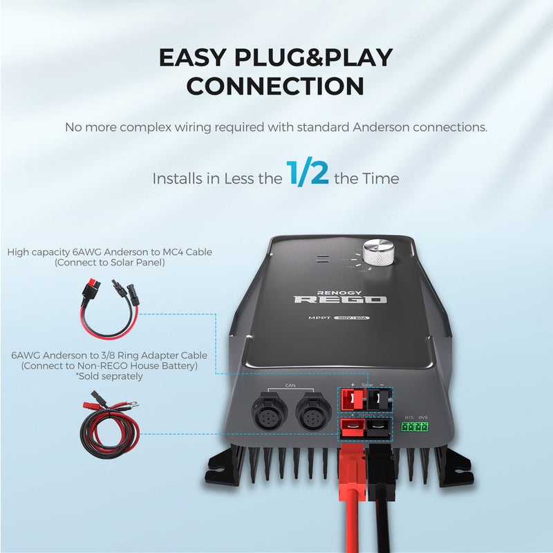 Renogy REGO 12V 60A MPPT Solar Charge Controller Dyna-mo Solar - Dynamic Drive