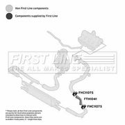 First Line Intercooler Turbo Charge Air Hose Lower fits Fiat Doblo Cargo