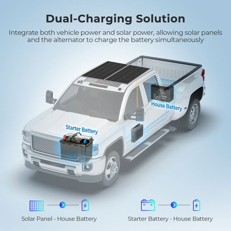 Renogy IP67 50A DC-DC Battery Charger with MPPT Dyna-mo Solar - Dynamic Drive