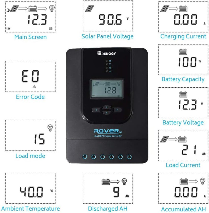 Renogy Rover 12V 30A MPPT Charge Controller Dyna-mo Solar - Dynamic Drive