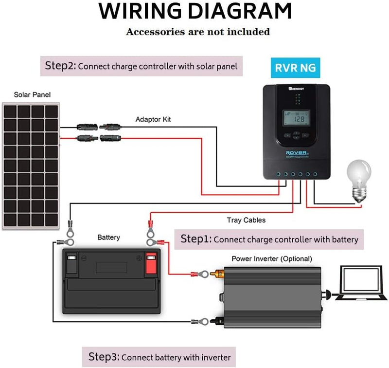 Renogy Rover 12V 30A MPPT Charge Controller Dyna-mo Solar - Dynamic Drive