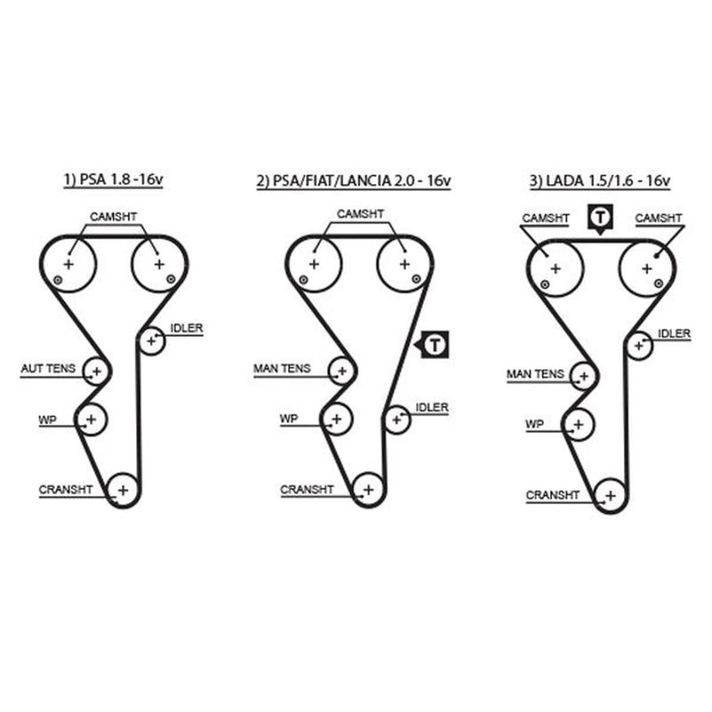 Gates Timing Belt Kit with Rollers fits Citroën Synergie 1998-2000 2.0