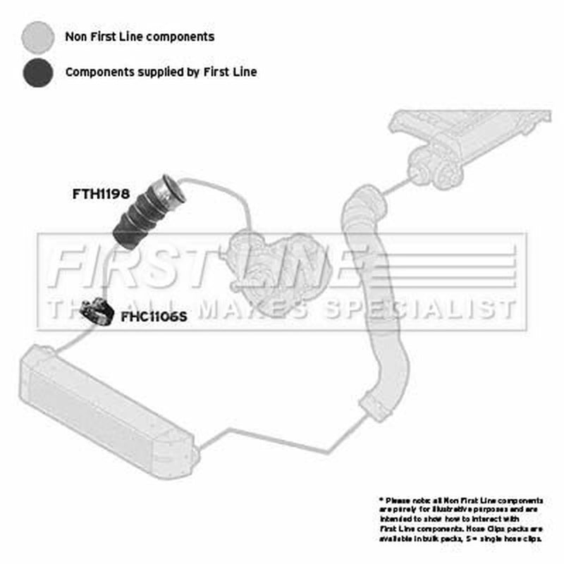 First Line Intercooler Turbo Charge Air Hose fits BMW 3 2004-2012