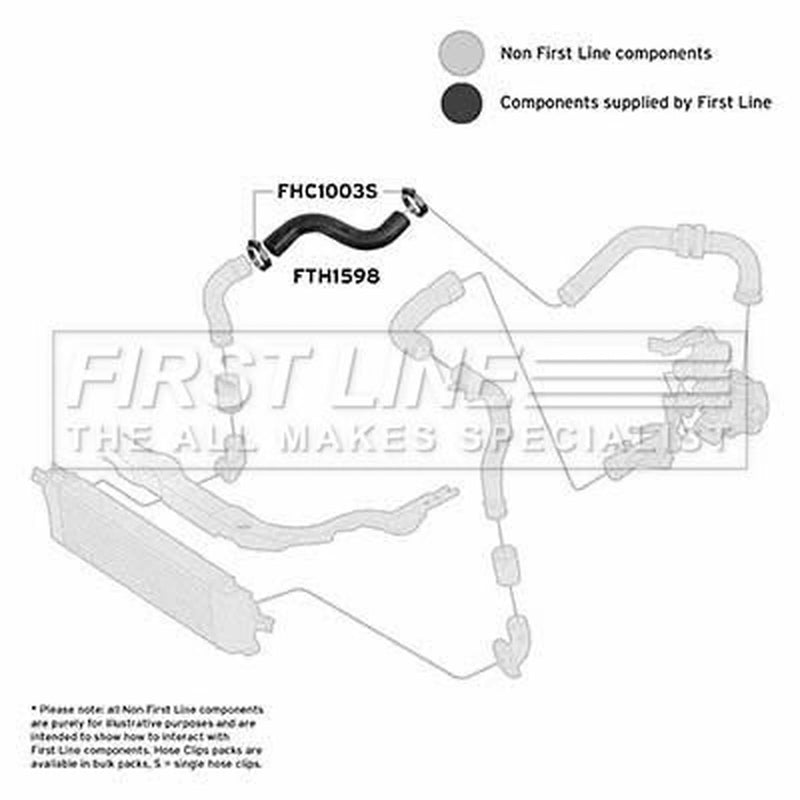 First Line Intercooler Turbo Charge Air Hose Right fits Nissan Qashqai +2