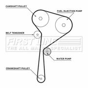 First Line Timing Belt & Water Pump Kit fits Dacia Duster 2010-2018 1.5