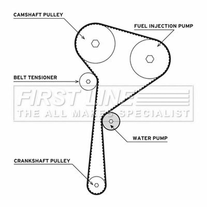 First Line Timing Belt & Water Pump Kit fits Dacia Duster 2010-2018 1.5