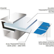 NDS Solenergy Rigid Solar Panel (85W / 1165mm x 530mm) for Caravans NDS - Dynamic Drive