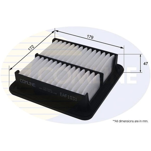 Comline Service Kit with Air, Oil & Cabin Filters fits Honda Civic X 2018-2022