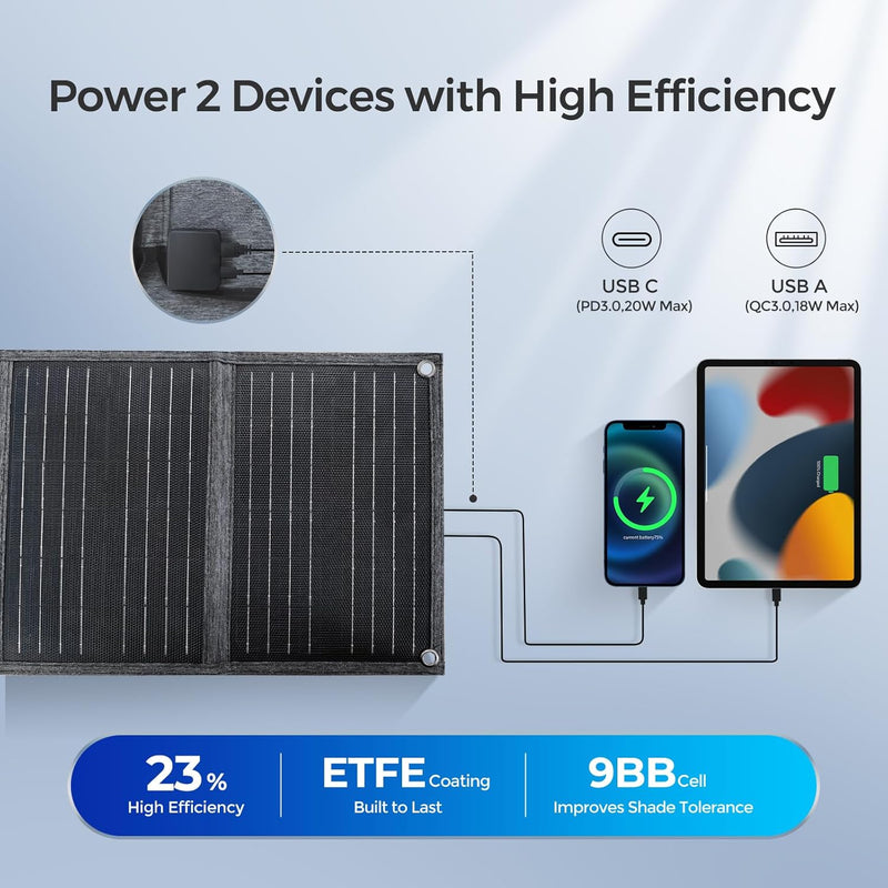 Renogy E.FLEX-SE 30W Portable Solar Panel Dyna-mo Solar - Dynamic Drive
