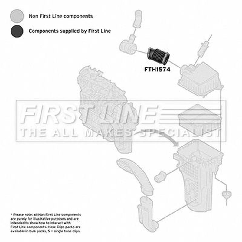 First Line Intercooler Turbo Charge Air Hose fits Ford Fiesta VI 2008-2017