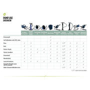 Outwell Double Action 2 Way Pump Camping Awning Bed 2 Litre Capacity Outwell - Dynamic Drive