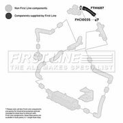 First Line Intercooler Turbo Charge Air Hose fits Seat Cordoba 1996-2002 1.9