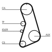 Continental CTAM Timing Belt Kit with Rollers fits Audi A4 B5 1994-2001 1.8