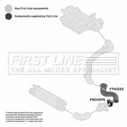 First Line Intercooler Turbo Charge Air Hose fits Alfa Romeo Giulietta 2010-2020