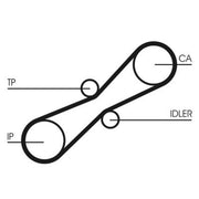 Continental CTAM Timing Belt Kit with Rollers fits Audi 100 C3 1990 on 2.5