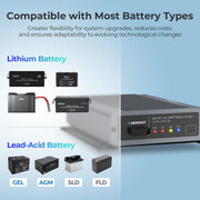 Renogy IP67 50A DC-DC Battery Charger with MPPT Dyna-mo Solar - Dynamic Drive