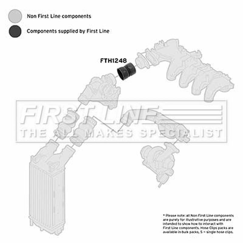 First Line Intercooler Turbo Charge Air Hose fits Citroën Berlingo 2005-2011 1.6