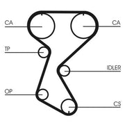Continental CTAM Timing Belt Cambelt 148 Teeth fits Renault 19 1989-1996 1.8