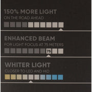 Lucas H4 12v Car 150% Brighter Upgrade Bulbs Headlight Headlamp Performance Lucas  - Dynamic Drive
