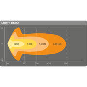 Osram LEDriving LIGHTBAR SX500-CB, LED driving lights for near and far field lig Osram - Dynamic Drive