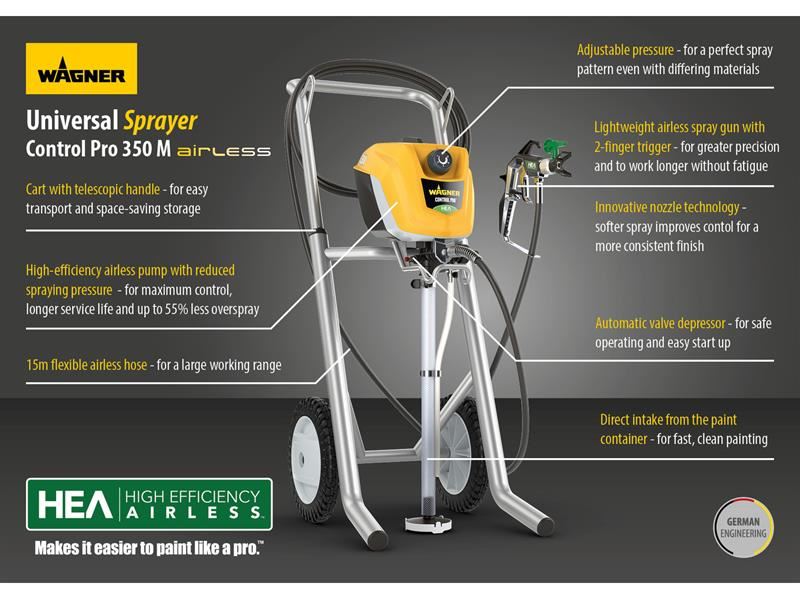 Wagner Control Pro 350 M Airless Sprayer 600W 240V Wagner - Dynamic Drive