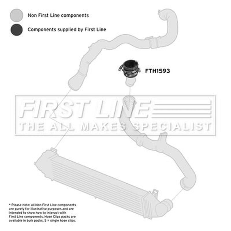 First Line Intercooler Turbo Charge Air Hose fits Ford Mondeo IV 2010-2015 2.0