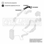 First Line Intercooler Turbo Charge Air Hose Right fits Seat Cordoba 2005-2009