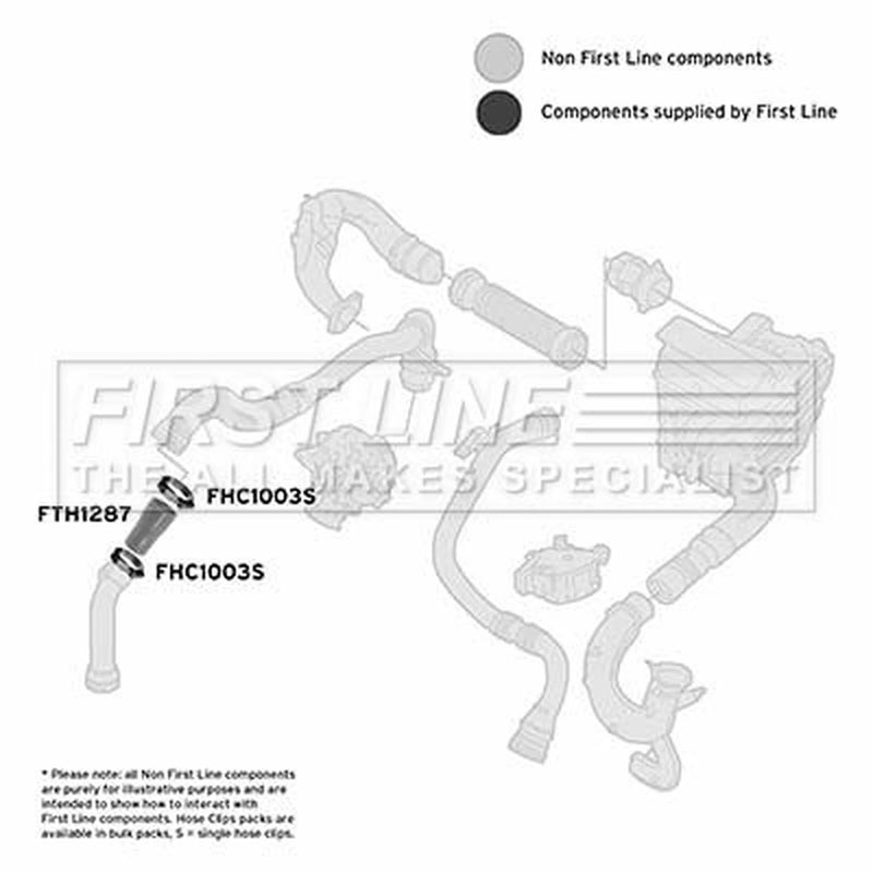 First Line Intercooler Turbo Charge Air Hose Front fits Renault Fluence 2010 on