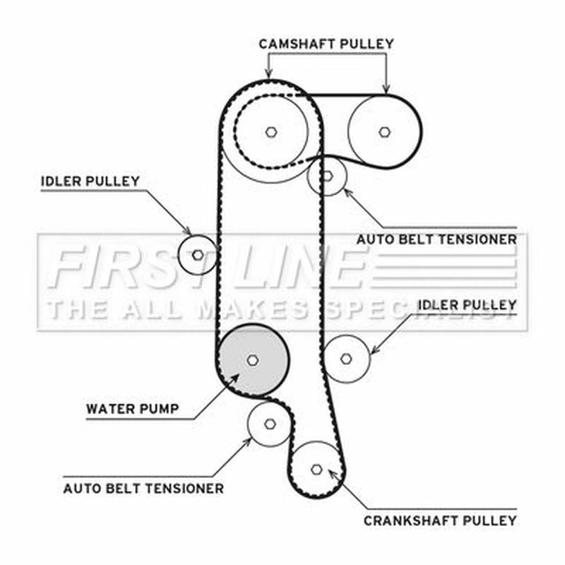First Line Timing Belt & Water Pump Kit fits Seat Altea 2006-2011 1.4