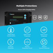 Renogy Voyager 20A PWM Waterproof Solar Charge Controller Dyna-mo Solar - Dynamic Drive