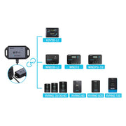 Renogy BT-1 Bluetooth Module for Renogy Products w/ RS232 Port Dyna-mo Solar - Dynamic Drive