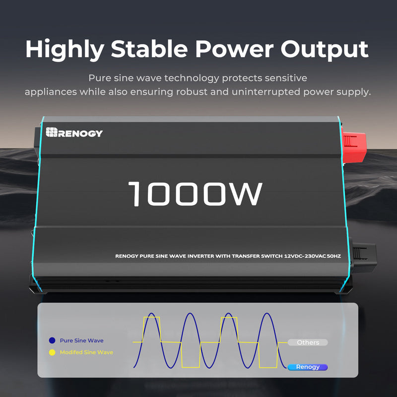 Renogy 1000W 12V to 230V/240V Pure Sine Wave Inverter with English Standard Socket Dyna-mo Solar - Dynamic Drive