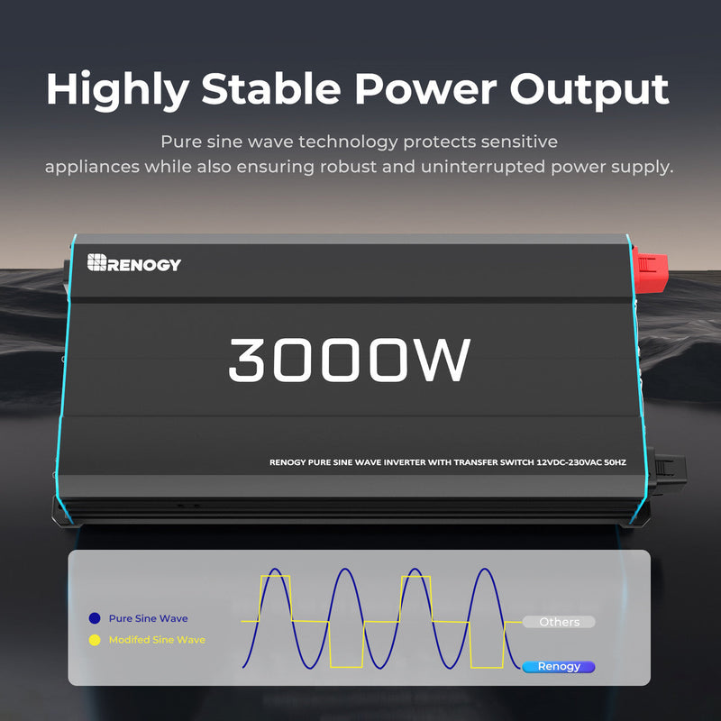 Renogy 3000W 12V to 230V/240V Pure Sine Wave Inverter With English Standard Socket Dyna-mo Solar - Dynamic Drive