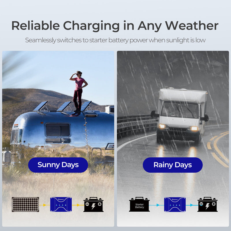 Renogy DCC50S 12V 50A DC-DC On-Board Battery Charger with MPPT(New Version) Dyna-mo Solar - Dynamic Drive