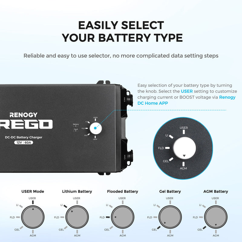 Renogy REGO 12V 60A DC-DC Battery Charger Dyna-mo Solar - Dynamic Drive