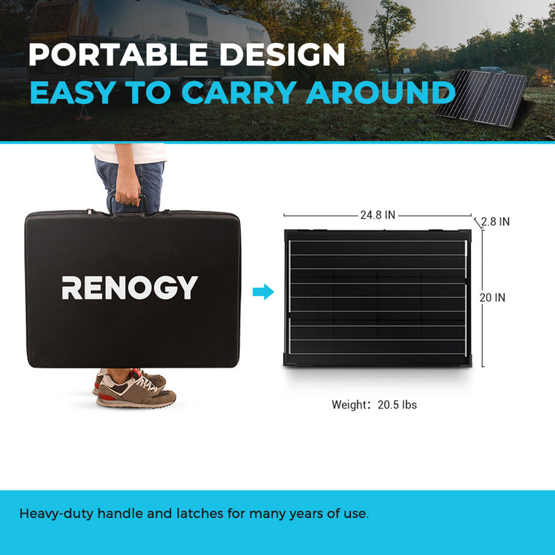 Renogy Renogy 100W Portable Solar Panel Dyna-mo Solar - Dynamic Drive