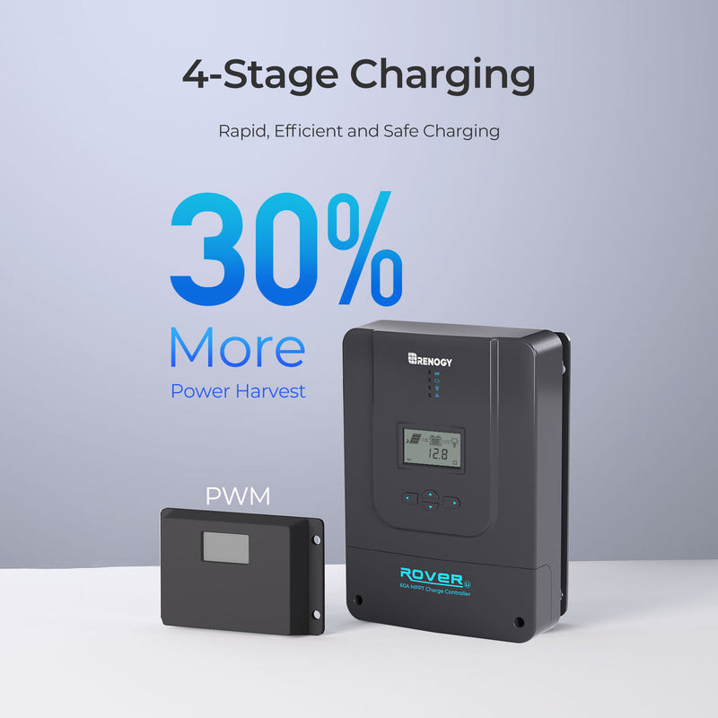 Renogy Rover 60 Amp MPPT Solar Charge Controller Dyna-mo Solar - Dynamic Drive