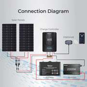 Renogy Rover 60 Amp MPPT Solar Charge Controller Dyna-mo Solar - Dynamic Drive