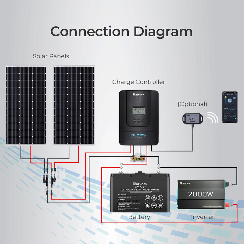 Renogy Rover 60 Amp MPPT Solar Charge Controller Dyna-mo Solar - Dynamic Drive